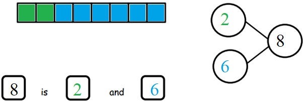Engage-NY-Eureka-Math-Kindergarten-Module-4-Lesson-11-Answer-Key-Eureka-Math-Kindergarten-Module-4-Lesson-11-Homework-Answer-Key-Question-6