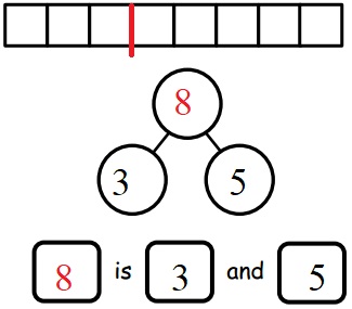 Engage-NY-Eureka-Math-Kindergarten-Module-4-Lesson-11-Answer-Key-Eureka-Math-Kindergarten-Module-4-Lesson-11-Problem-Set-Answer-Key-Question-1-d