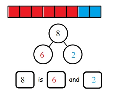 Engage-NY-Eureka-Math-Kindergarten-Module-4-Lesson-11-Answer-Key-Eureka-Math-Kindergarten-Module-4-Lesson-11-Problem-Set-Answer-Key-Question-2