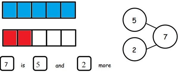 Engage-NY-Eureka-Math-Kindergarten-Module-4-Lesson-12-Answer-Key-Eureka-Math-Kindergarten-Module-4-Lesson-12-Homework-Answer-Key-Question-4