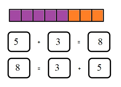 Engage-NY-Eureka-Math-Kindergarten-Module-4-Lesson-17-Answer-Key-Eureka-Math-Kindergarten-Module-4-Lesson-17-Problem-Set-Answer-Key-Question-5