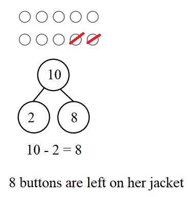 Engage-NY-Eureka-Math-Kindergarten-Module-4-Lesson-36-Answer-Key-Eureka-Math-Kindergarten-Module-4-Lesson-36-Homework-Answer-Key-Question-1