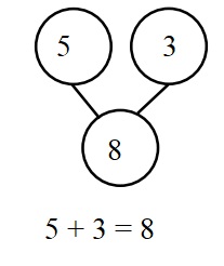 Engage-NY-Eureka-Math-Kindergarten-Module-4-Lesson-37-Answer-Key-Eureka-Math-Kindergarten-Module-4-Lesson-37-Homework-Answer-Key-Question-1