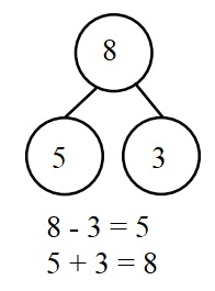 Engage-NY-Eureka-Math-Kindergarten-Module-4-Lesson-37-Answer-Key-Eureka-Math-Kindergarten-Module-4-Lesson-37-Homework-Answer-Key-Question-2