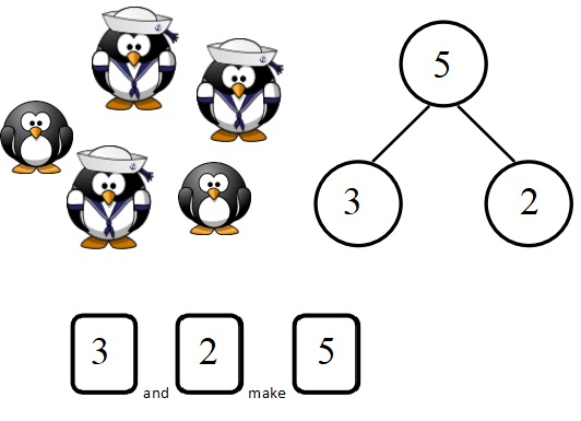 Engage-NY-Eureka-Math-Kindergarten-Module-4-Lesson-5-Answer-Key-Eureka-Math-Kindergarten-Module-4-Lesson-5- Homework-Answer-Key-Question-2