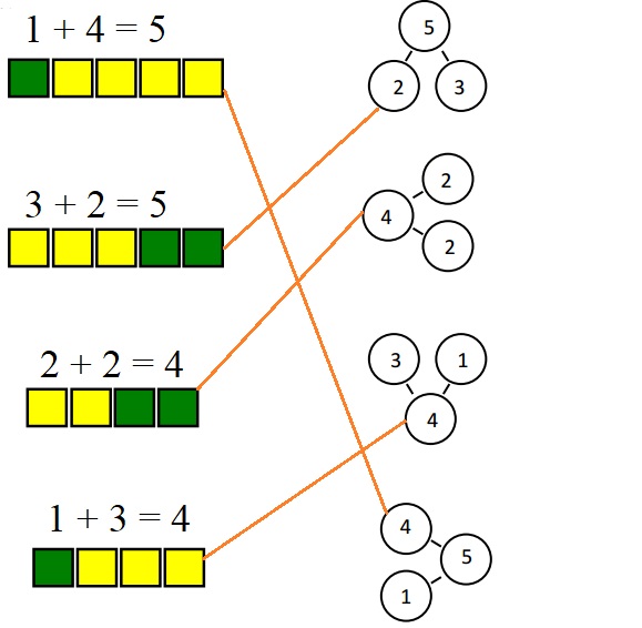 Engage-NY-Eureka-Math-Kindergarten-Module-4-Lesson-6-Answer-Key-Eureka-Math-Kindergarten-Module-4-Lesson-6-Problem-Set-Answer-Key-Question-4