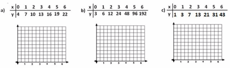 Engage NY Math Algebra 1 Module 1 Lesson 3 Exit Ticket Answer Key 33