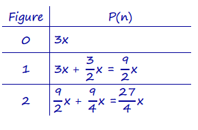 Engage NY Math Algebra 1 Module 3 End of Module Assessment Answer Key 17