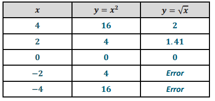 Engage NY Math Algebra 1 Module 4 Lesson 18 Exploratory Challenge 1 Answer Key 2