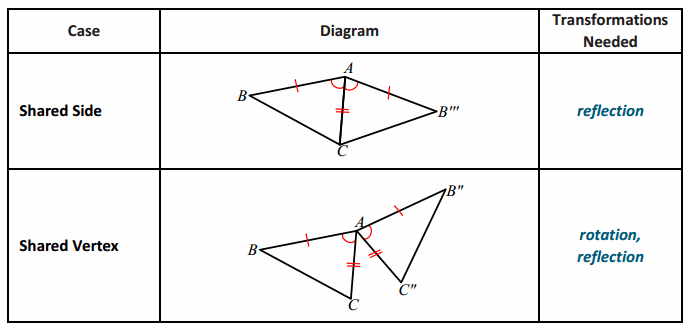 Engage NY Math Geometry Module 1 Lesson 22 Example Answer Key 9