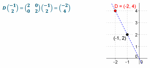 Engage NY Math Precalculus Module 1 Lesson 22 Problem Set Answer Key 35