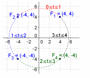 Engage NY Math Precalculus Module 1 Lesson 23 Problem Set Answer Key 31.1