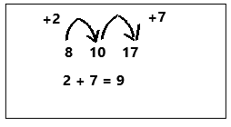 Eureka-Math-1st-Grade-Module-2-Lesson-21-Homework-Answer-Key-24 (1)
