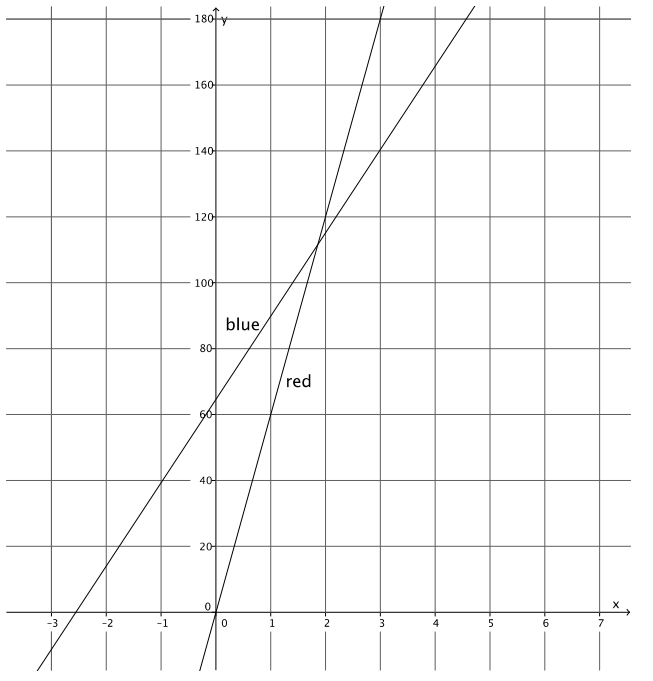 Eureka Math 8th Grade Module 4 Lesson 24 Problem Set Answer Key 4