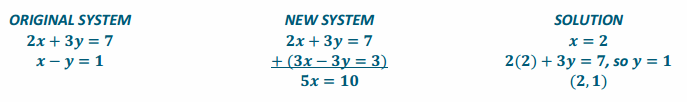 Eureka Math Algebra 1 Module 1 Lesson 23 Exercise Answer Key 31