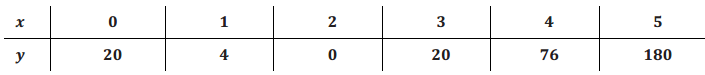 Eureka Math Algebra 2 Module 1 Lesson 1 Problem Set Answer Key 12