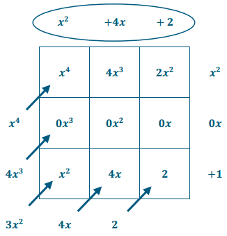 Eureka Math Algebra 2 Module 1 Lesson 3 Exploratory Challenge Answer Key 9