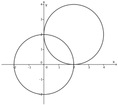 Eureka Math Algebra 2 Module 1 Lesson 32 Problem Set Answer Key 12