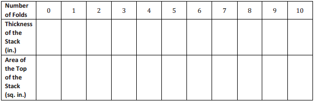 Eureka Math Algebra 2 Module 3 Lesson 1 Opening Exercise Answer Key 1