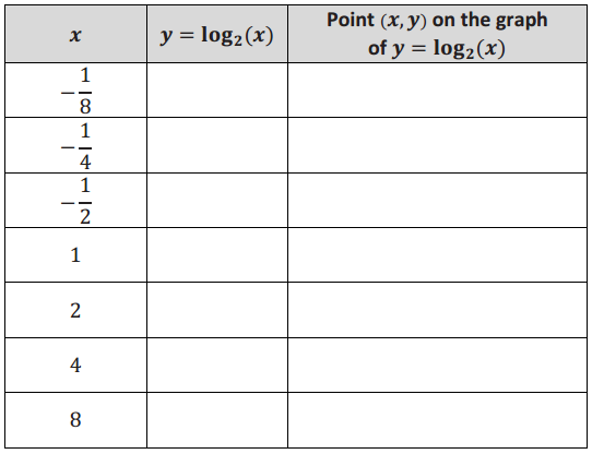 Eureka Math Algebra 2 Module 3 Lesson 18 Exercise Answer Key 5
