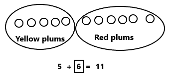 Eureka-Math-Grade-1-Module-2-Lesson-22-Sprint-Answer-Key-2(1)