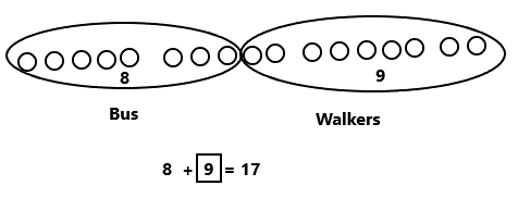Eureka-Math-Grade-1-Module-2-Lesson-22-Sprint-Answer-Key-2(5)