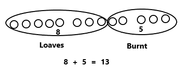 Eureka-Math-Grade-1-Module-2-Lesson-22-Sprint-Answer-Key-2(6)