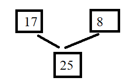Eureka Math Grade 1 Module 4 Lesson 17 Answer Key img_11