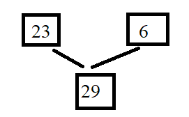 Eureka Math Grade 1 Module 4 Lesson 17 Answer Key img_16