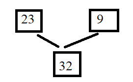 Eureka Math Grade 1 Module 4 Lesson 17 Answer Key img_21