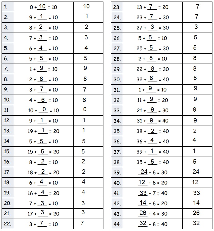Eureka Math Grade 2 Module 2 Lesson 3 Answer Key-1
