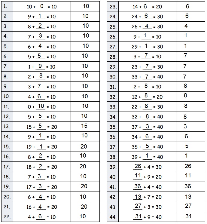 Eureka Math Grade 2 Module 2 Lesson 3 Answer Key-2