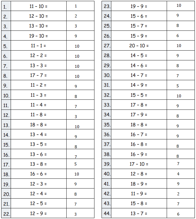 Eureka-Math-Grade-2-Module-4-Lesson -10- Answer Key-1