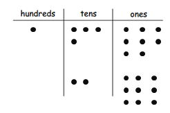Eureka-Math-Grade-2-Module-4-Lesson -10- Answer Key-6