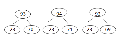 Eureka-Math-Grade-2-Module-4-Lesson -3- Answer Key-9