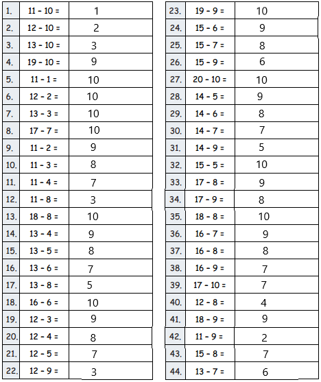 Eureka-Math-Grade-2-Module-6-Lesson-3-Sprint-Answer-Key-1-1