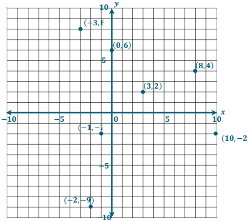 Eureka Math Grade 6 Module 3 Lesson 17 Example Answer Key 3