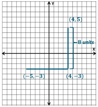 Eureka Math Grade 6 Module 3 Lesson 19 Exercise Answer Key 4