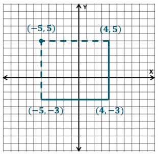 Eureka Math Grade 6 Module 3 Lesson 19 Exercise Answer Key 5
