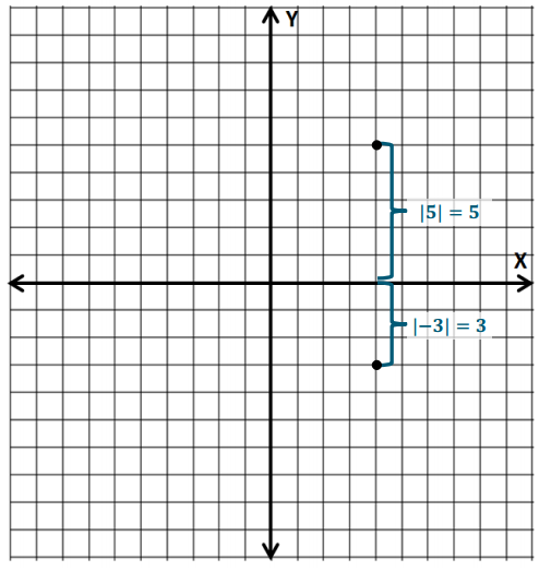 Eureka Math Grade 6 Module 3 Lesson 19 Opening Exercise Answer Key 2