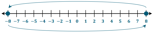 Eureka Math Grade 6 Module 3 Lesson 5 Example Answer Key 4