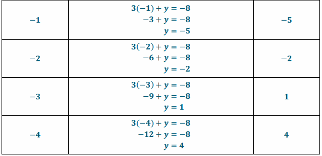 Eureka Math Grade 8 Module 4 Lesson 13 Exercise Answer Key 3