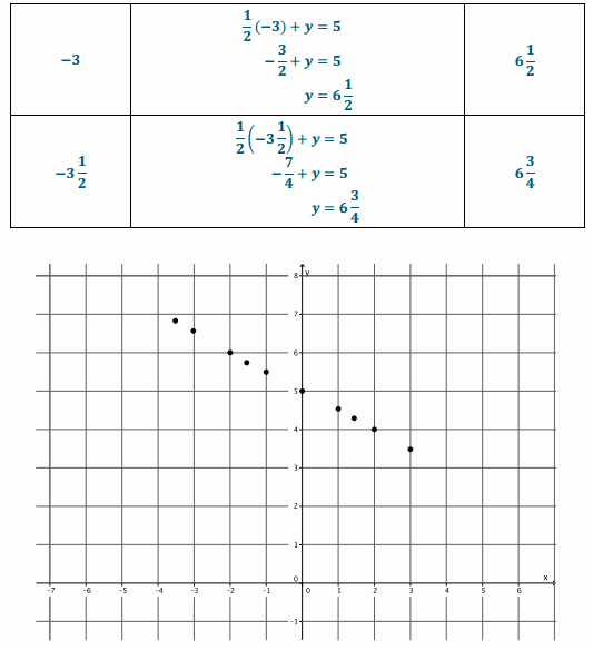 Eureka Math Grade 8 Module 4 Lesson 13 Problem Set Answer Key 13.1