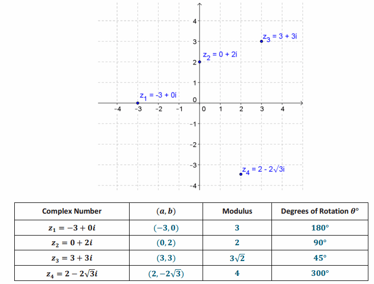 Eureka Math Precalculus Module 1 Lesson 13 Exercise Answer Key 2