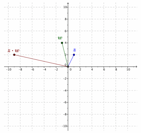 Eureka Math Precalculus Module 1 Lesson 15 Exercise Answer Key 2