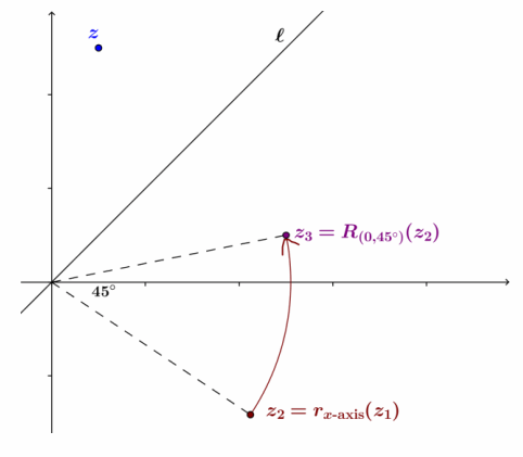 Eureka Math Precalculus Module 1 Lesson 16 Exercise Answer Key 30.1
