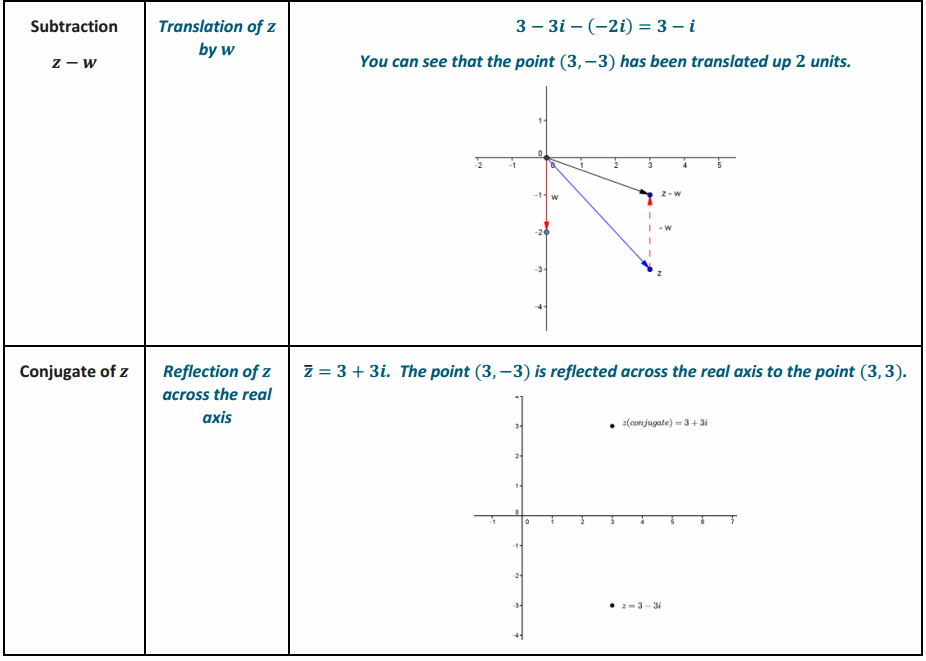 Eureka Math Precalculus Module 1 Lesson 17 Exercise Answer Key 28