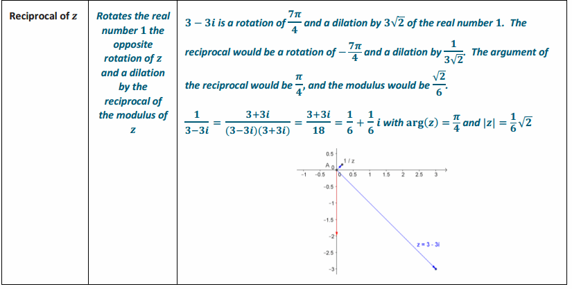 Eureka Math Precalculus Module 1 Lesson 17 Exercise Answer Key 29.1