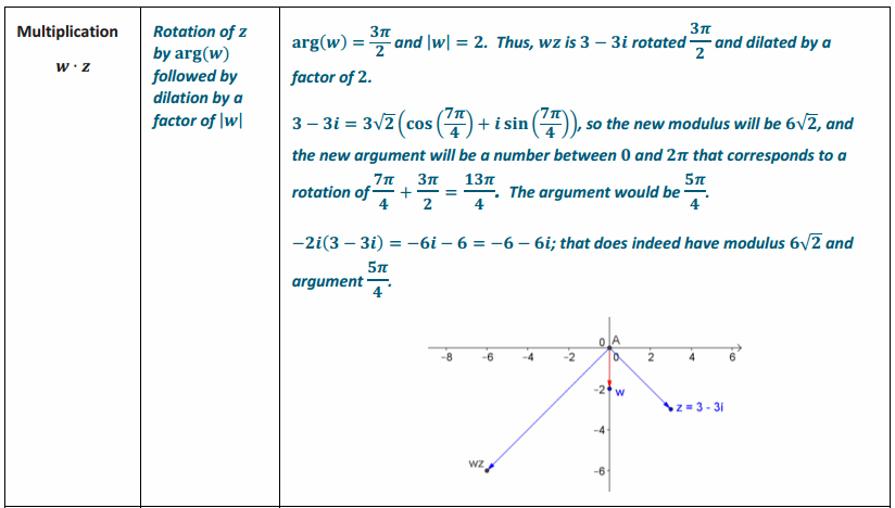 Eureka Math Precalculus Module 1 Lesson 17 Exercise Answer Key 29