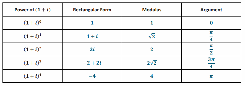 Eureka Math Precalculus Module 1 Lesson 18 Exercise Answer Key 11